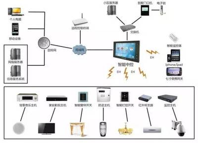 干貨分享 | 一文讀懂弱電行業核心系統拓撲圖與網絡設備銷售指南