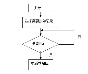 SpringBoot精品水果線上銷售網站的設計與實現 網絡設備銷售網站的啟發與遷移