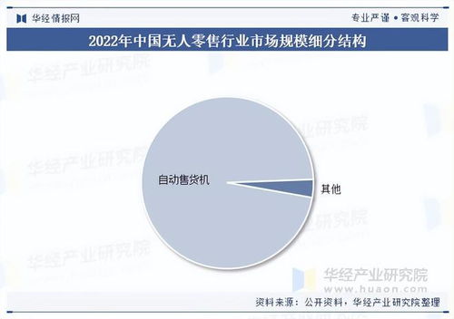 2025年中國無人零售行業展望 市場規模、市場結構與網絡設備銷售分析