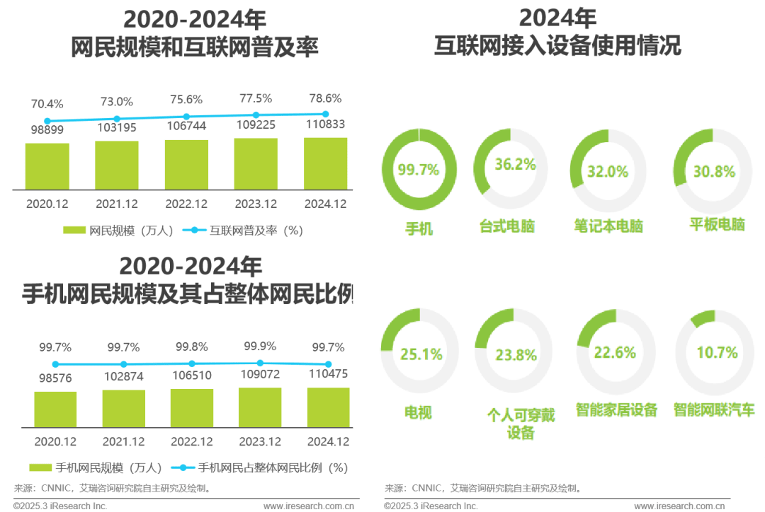 互動與增量 2025年中國互聯網營銷市場發展趨勢報告